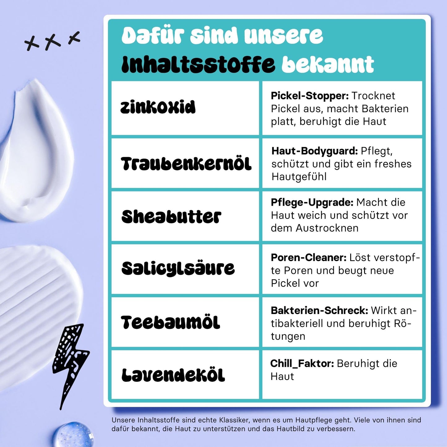BS Luxry® SOS-Creme für Teenagerhaut – bei Pickeln im Gesicht, Rücken & Po – mit Teebaumöl & Salicylsäure – Anti-Mitesser – 50ml Zinksalbe für unreine Haut, Akne & Rosacea