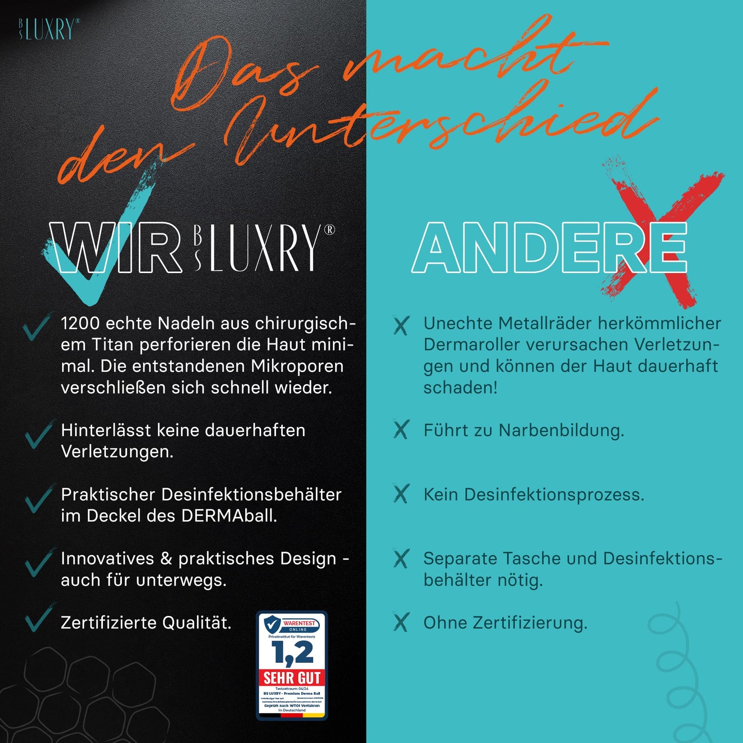 BS Luxry® Testsieger Dermaball– Professionelles Microneedling für Zuhause Hairroller mit 1200 Edelstahl-Mikronadeln – Bartroller für Bartwuchs, Haarwachstum & Gesicht – 0,5mm Needling