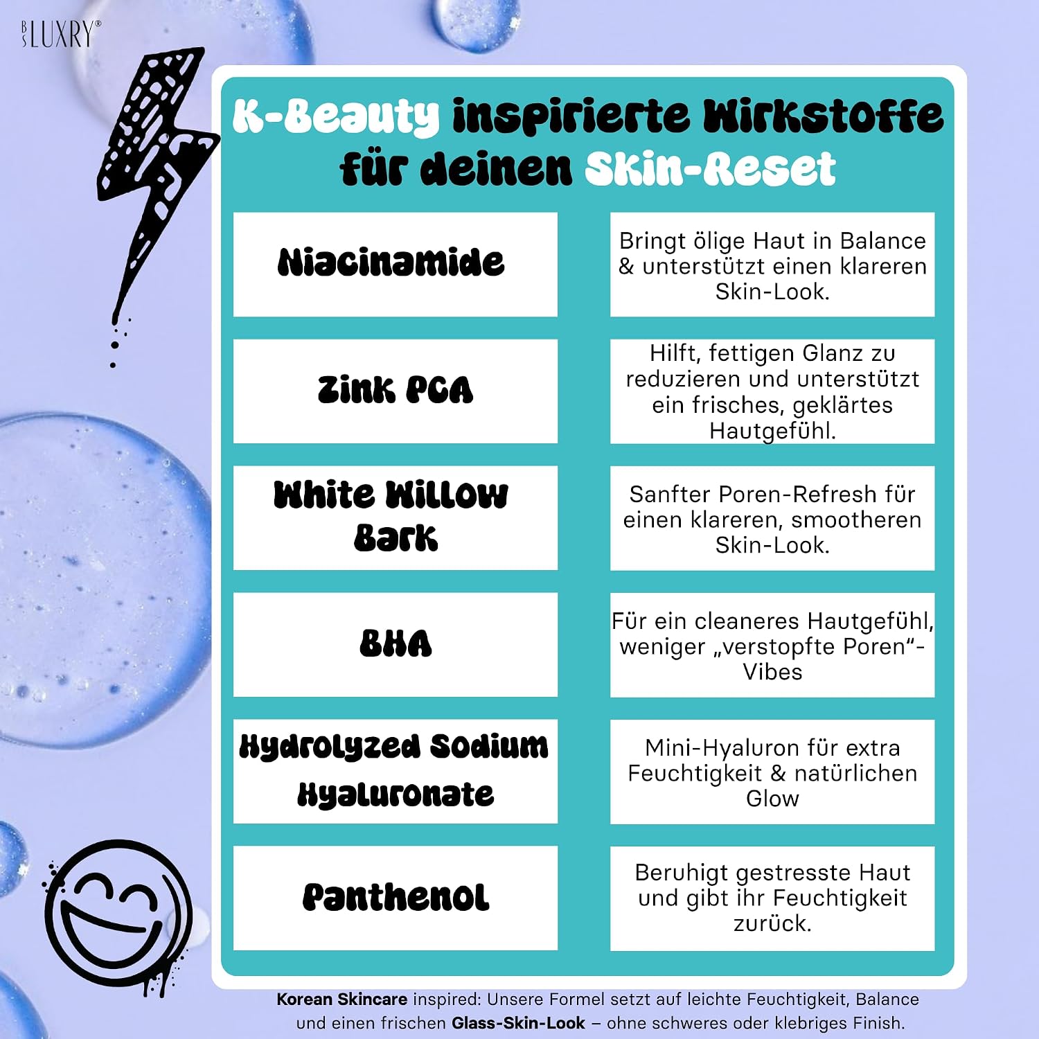 K-Beauty-Wirkstoffe: Niacinamid, Zink PCA, White Willow Bark, BHA